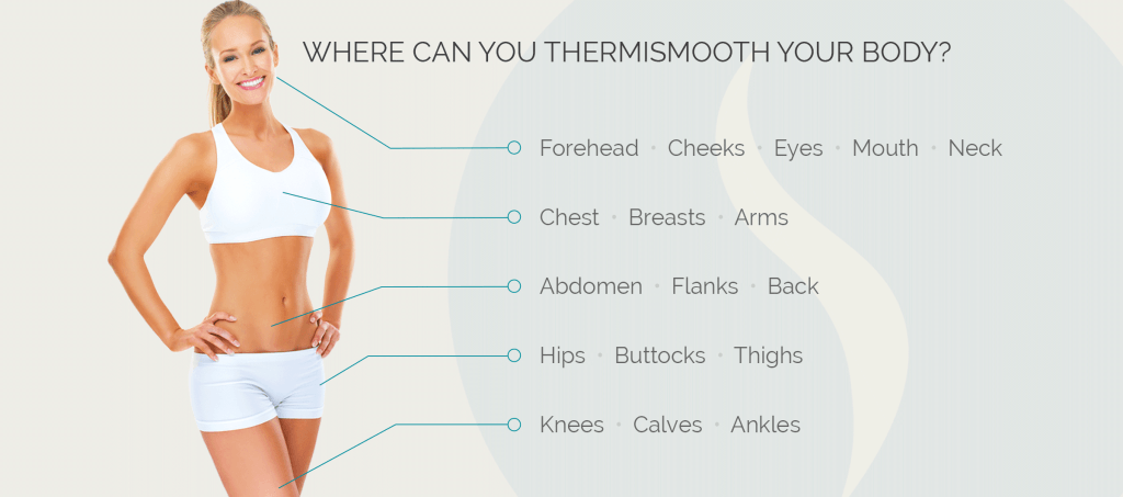 infographic describing best areas to target with thermismooth body