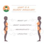 infographic describing areas targeted by mommy makeover