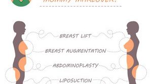 infographic describing areas targeted by mommy makeover