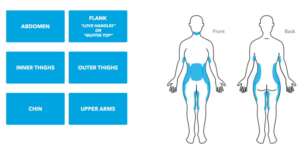 infographic describing best areas to target with coolsculpting